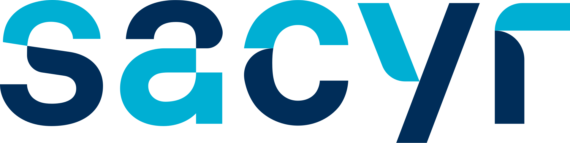 Sacyr